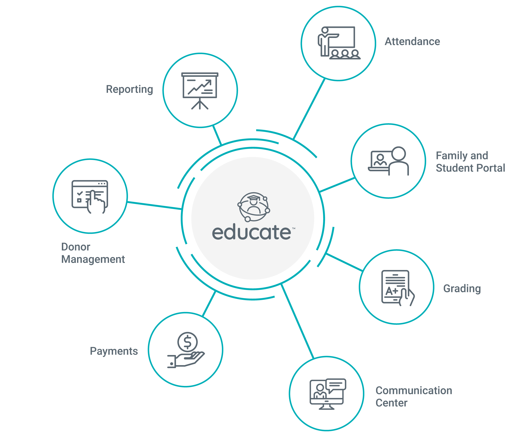 Educate Capabilities and Benefits