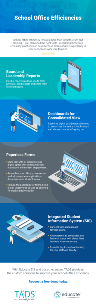 Tech to Help Support Efficiencies in Your School Office