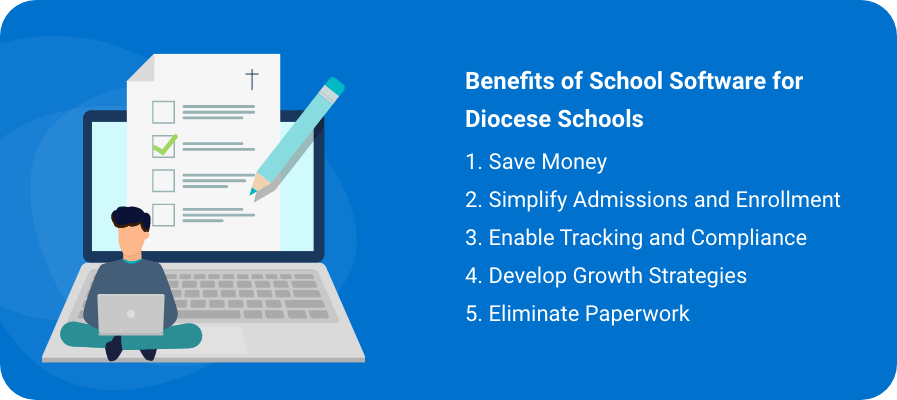 school software for siocese schools graphic