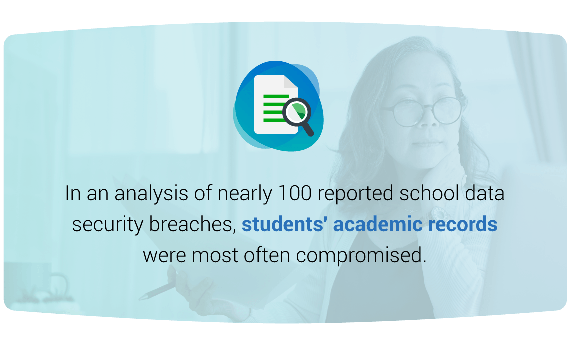 What Does a Data Security or Student Privacy Breach Look Like?
