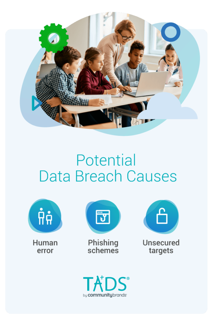 Potential Data Breach Causes
