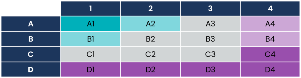 Email Metrics Private Schools